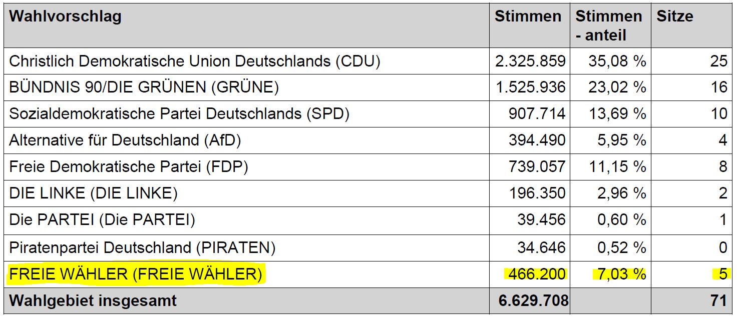 kommunalwahl-2021-kreistag kommunalwahl-2021-kreistag